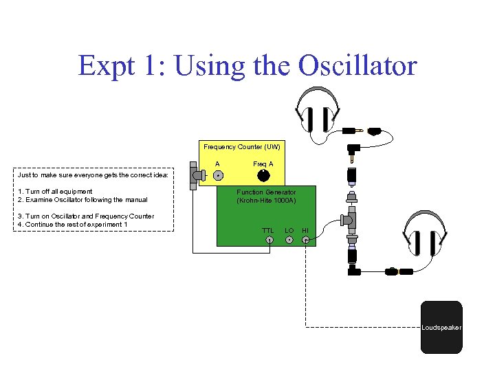 Expt 1: Using the Oscillator Frequency Counter (UW) A Freq A Just to make
