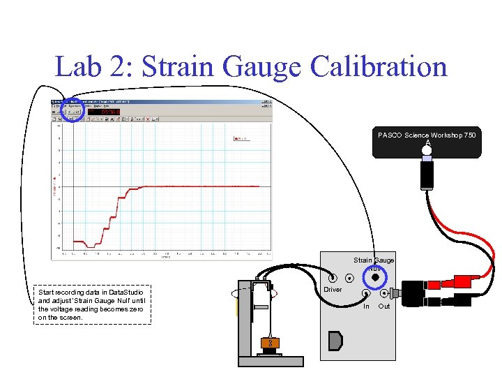 Lab 2: Strain Gauge Calibration PASCO Science Workshop 750 A Strain Gauge Null Start