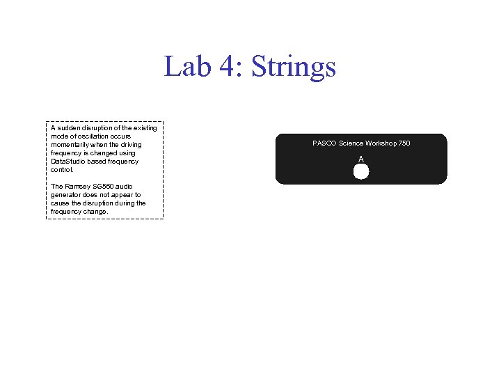 Lab 4: Strings A sudden disruption of the existing mode of oscillation occurs momentarily