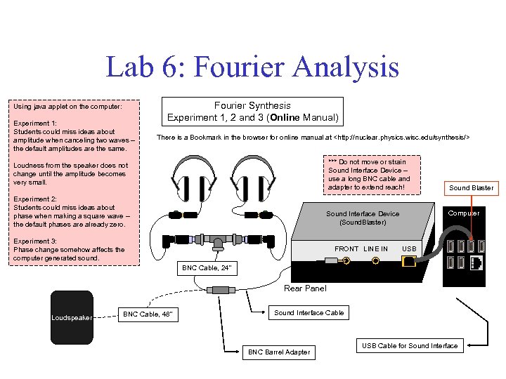 Lab 6: Fourier Analysis Using java applet on the computer: Experiment 1: Students could
