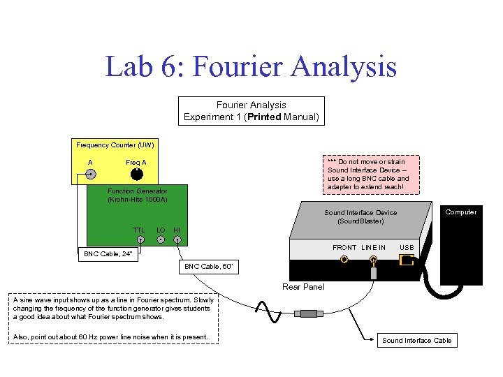 Lab 6: Fourier Analysis Experiment 1 (Printed Manual) Frequency Counter (UW) A *** Do