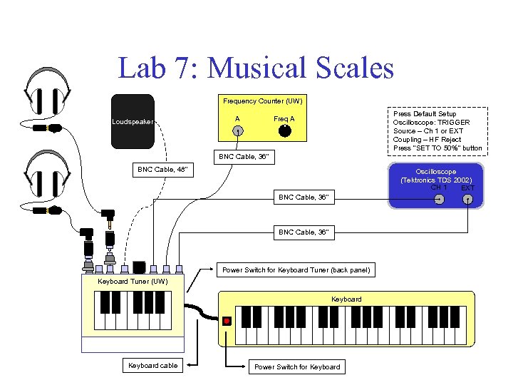 Lab 7: Musical Scales Frequency Counter (UW) Loudspeaker Press Default Setup Oscilloscope: TRIGGER Source