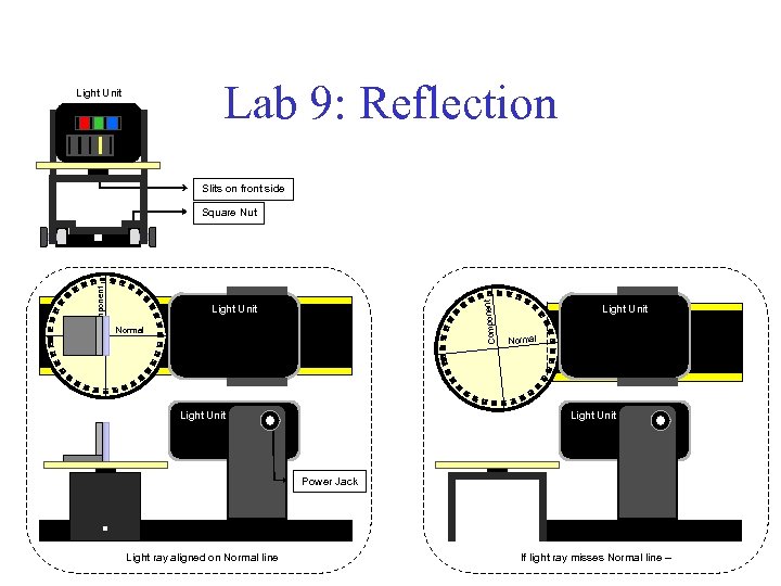 Lab 9: Reflection Light Unit Slits on front side Component Square Nut Light Unit