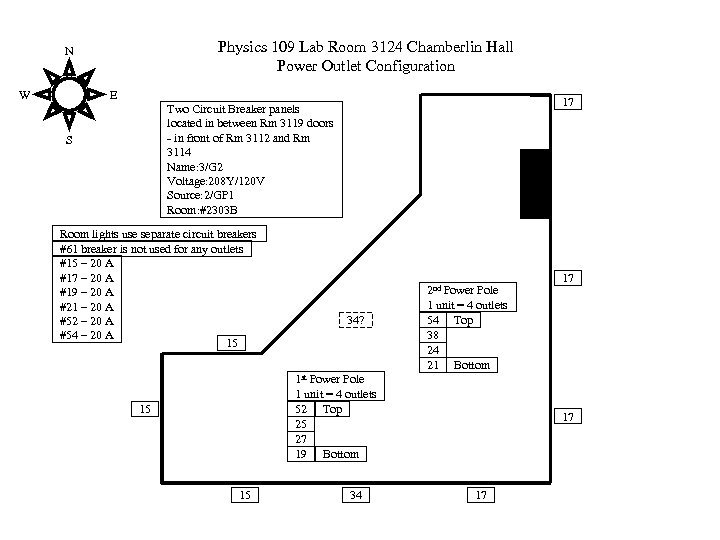 Physics 109 Lab Room 3124 Chamberlin Hall Power Outlet Configuration N W E 17