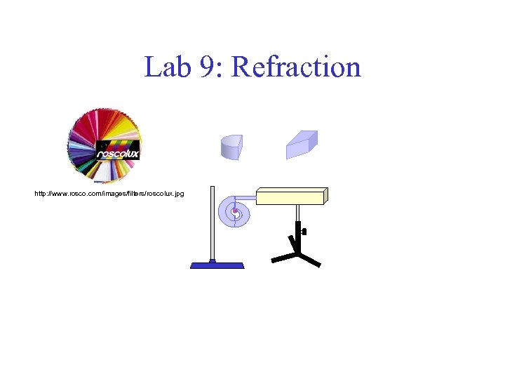 Lab 9: Refraction http: //www. rosco. com/images/filters/roscolux. jpg 
