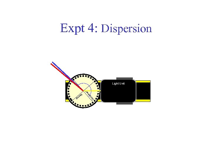 Expt 4: Dispersion Co m n po en t Light Unit No rm al