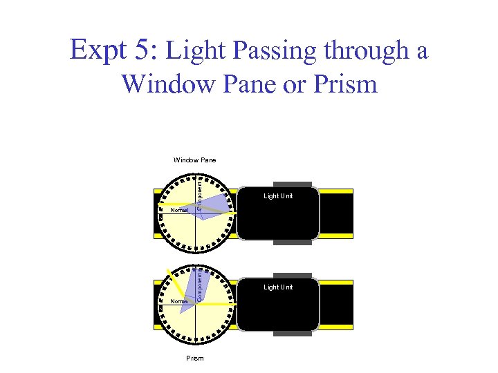 Expt 5: Light Passing through a Window Pane or Prism Normal Component Light Unit