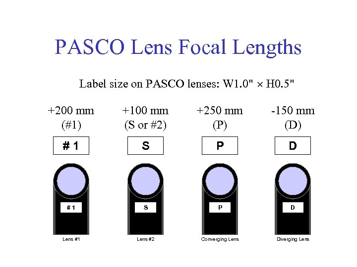 PASCO Lens Focal Lengths Label size on PASCO lenses: W 1. 0