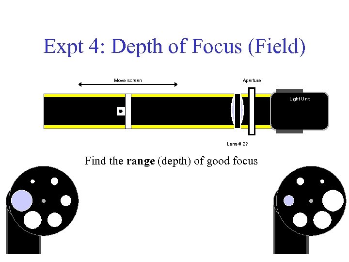 Expt 4: Depth of Focus (Field) Move screen Aperture Light Unit Lens # 2?