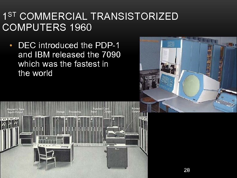 1 ST COMMERCIAL TRANSISTORIZED COMPUTERS 1960 • DEC introduced the PDP-1 and IBM released
