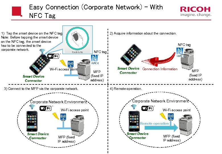 Easy Connection (Corporate Network) – With NFC Tag 1) Tap the smart device on