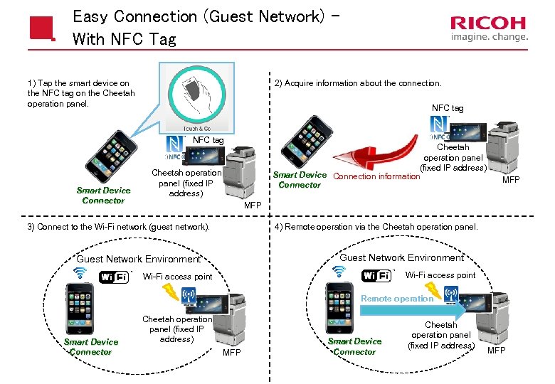 Easy Connection (Guest Network) – With NFC Tag 1) Tap the smart device on