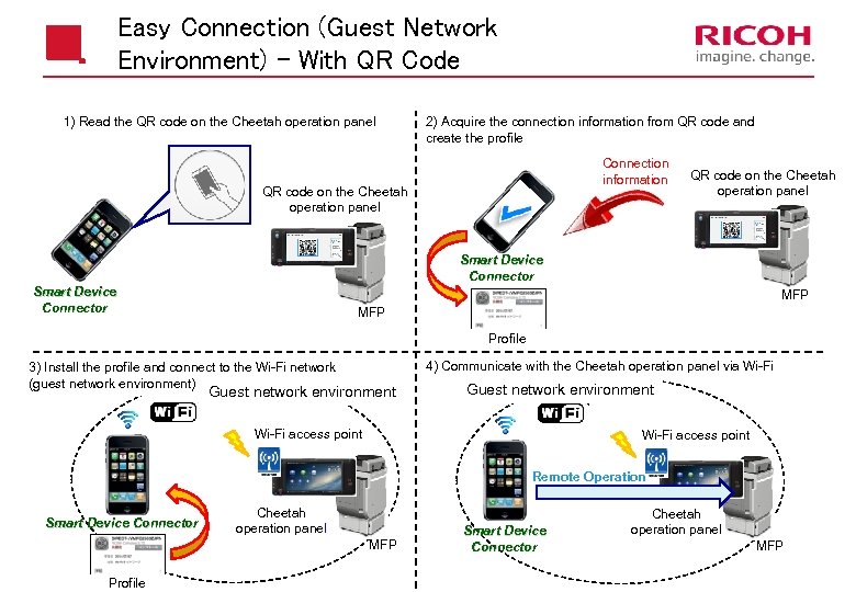 Easy Connection (Guest Network Environment) – With QR Code 1) Read the QR code