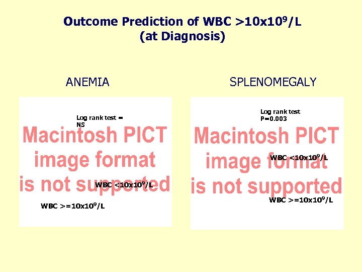 Outcome Prediction of WBC >10 x 109/L (at Diagnosis) ANEMIA Log rank test =