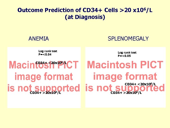 Outcome Prediction of CD 34+ Cells >20 x 106/L (at Diagnosis) ANEMIA Log rank