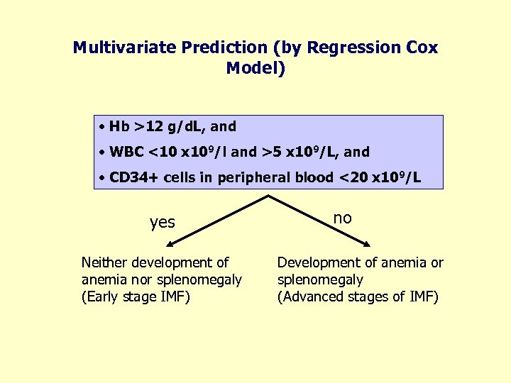 Multivariate Prediction (by Regression Cox Model) • Hb >12 g/d. L, and • WBC