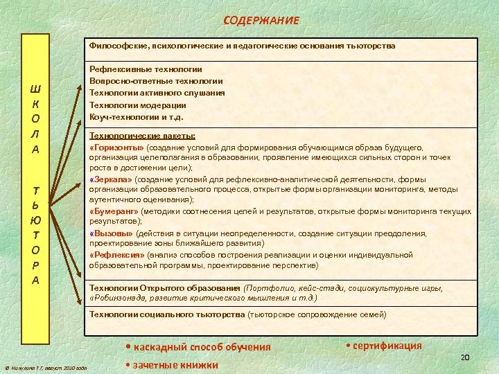 СОДЕРЖАНИЕ Философские, психологические и педагогические основания тьюторства Ш К О Л А Т Ь