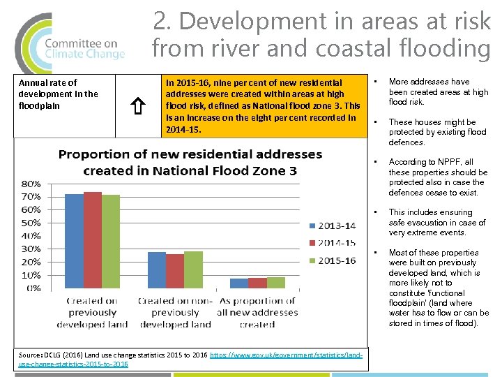 2. Development in areas at risk from river and coastal flooding Annual rate of