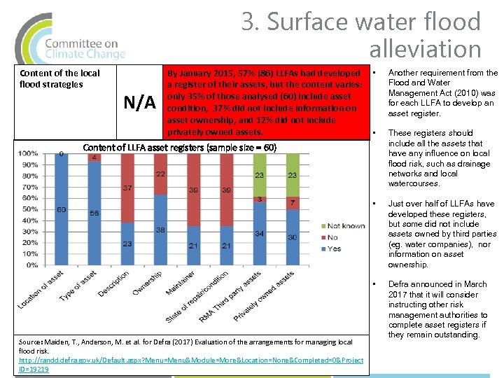 3. Surface water flood alleviation Content of the local flood strategies By January 2015,