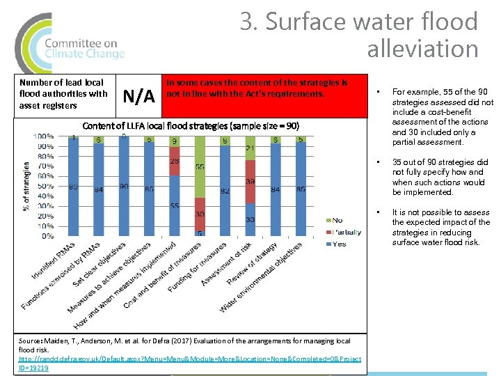 3. Surface water flood alleviation Number of lead local flood authorities with asset registers