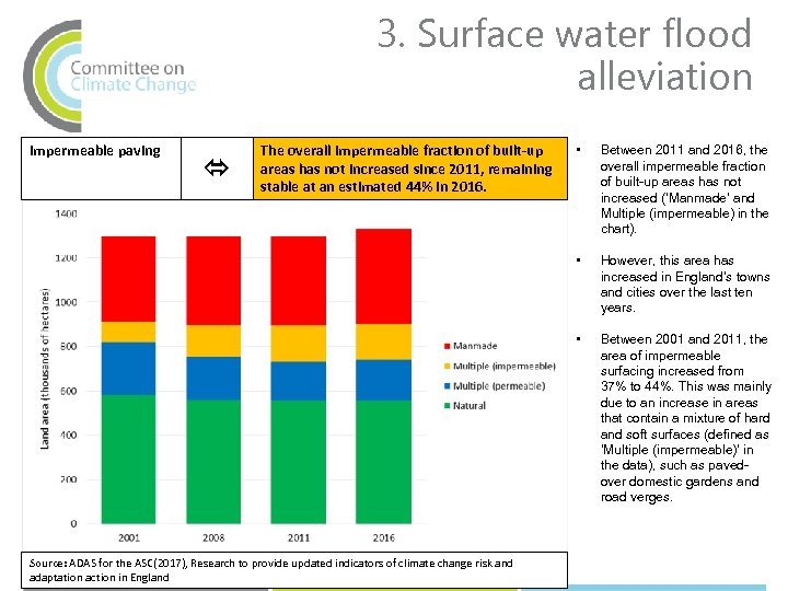 3. Surface water flood alleviation Impermeable paving The overall impermeable fraction of built-up areas