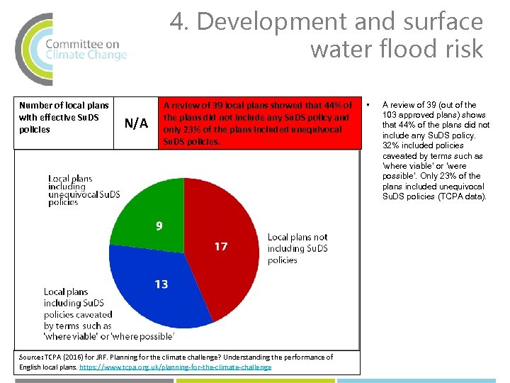 4. Development and surface water flood risk Number of local plans with effective Su.