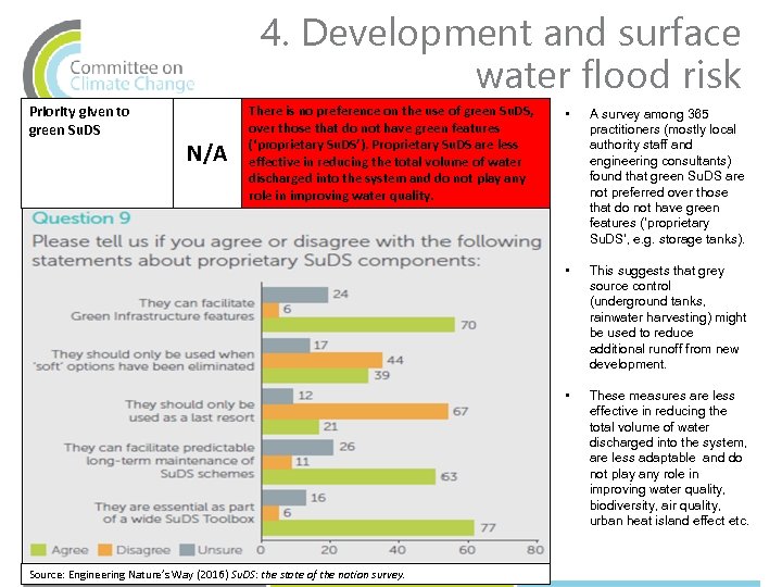 4. Development and surface water flood risk Priority given to green Su. DS There