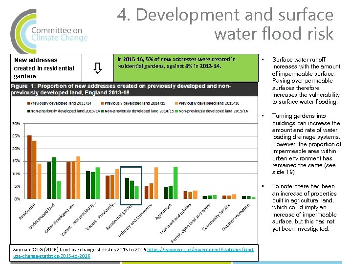4. Development and surface water flood risk New addresses created in residential gardens In