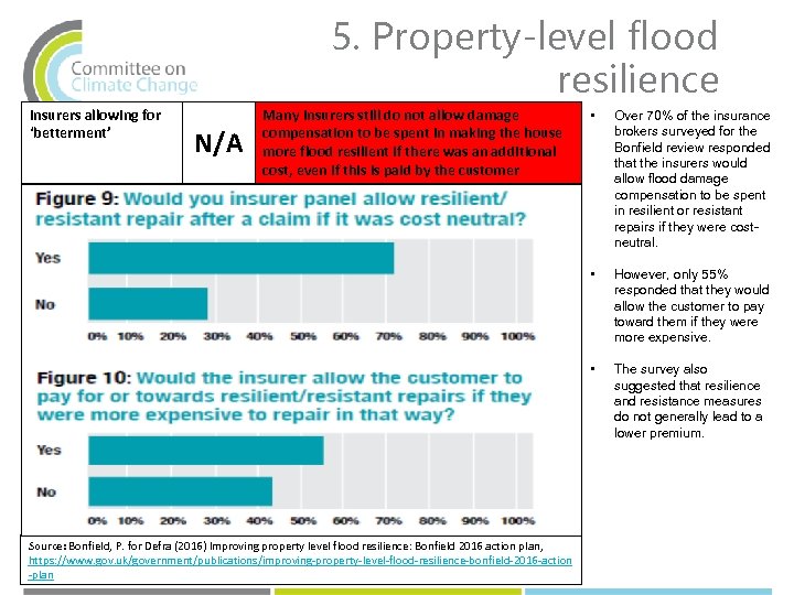 5. Property-level flood resilience Insurers allowing for ‘betterment’ Many insurers still do not allow