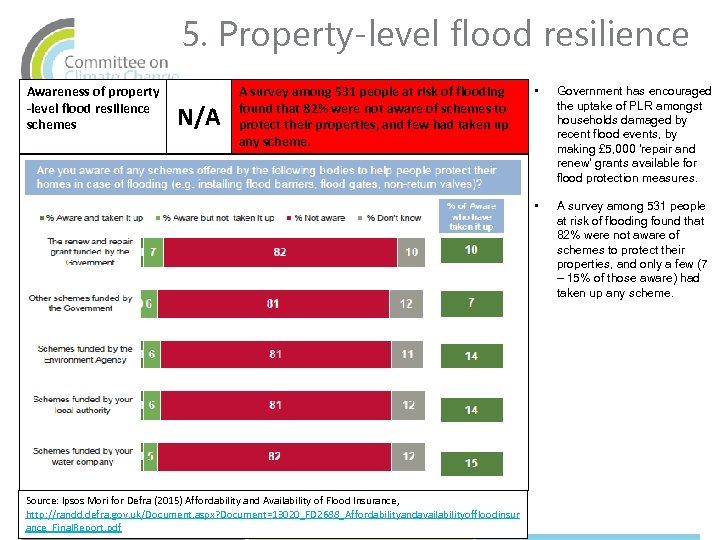 5. Property-level flood resilience Awareness of property -level flood resilience schemes A survey among