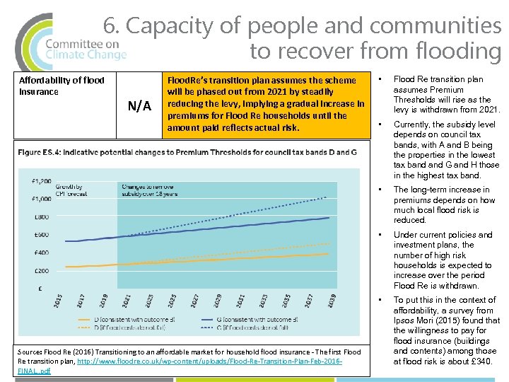 6. Capacity of people and communities to recover from flooding Affordability of flood insurance