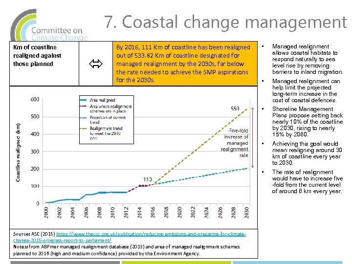 7. Coastal change management • Managed realignment can help limit the projected long-term increase
