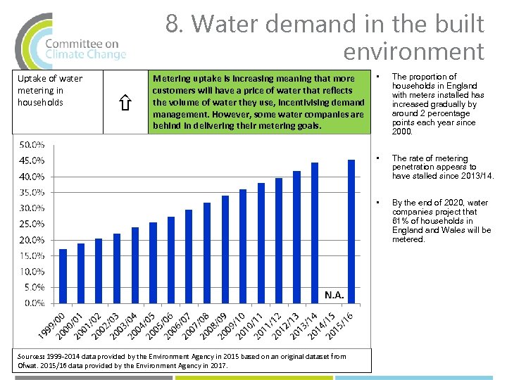 8. Water demand in the built environment Sources: 1999 -2014 data provided by the