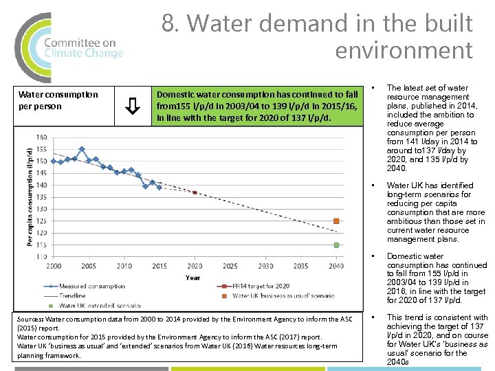 8. Water demand in the built environment Sources: Water consumption data from 2000 to