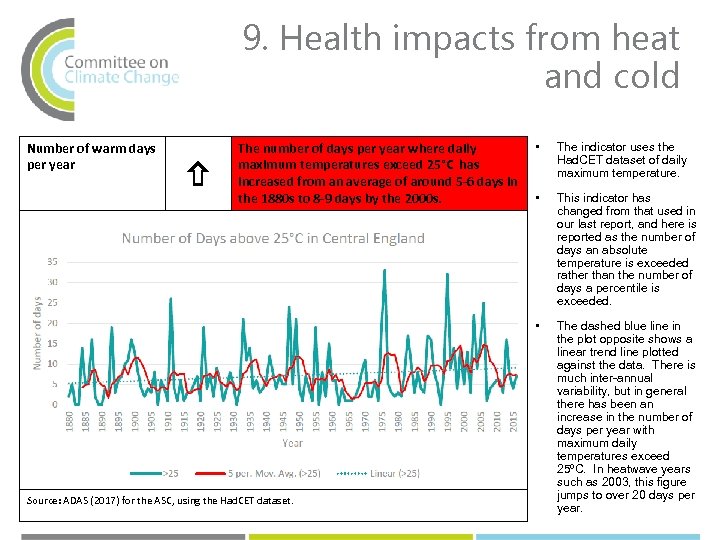 9. Health impacts from heat and cold Number of warm days per year The