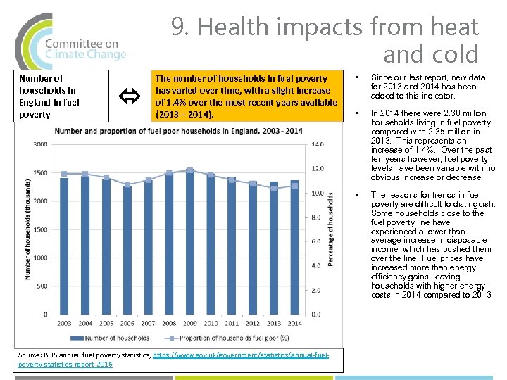 9. Health impacts from heat and cold The number of households in fuel poverty