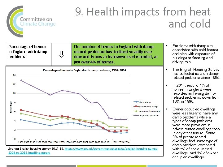 9. Health impacts from heat and cold The English Housing Survey has collected data