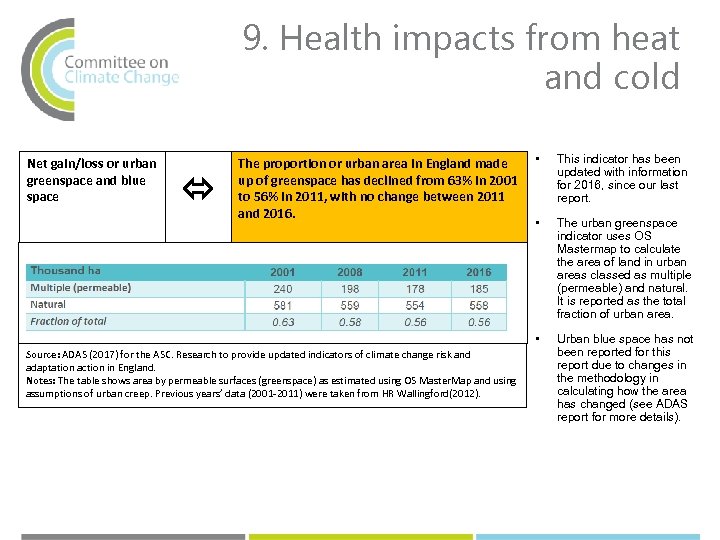 9. Health impacts from heat and cold The proportion or urban area in England