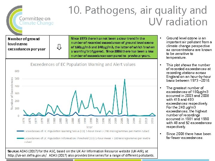 10. Pathogens, air quality and UV radiation This plot shows the number of recorded