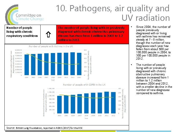 10. Pathogens, air quality and UV radiation The number of people living with or