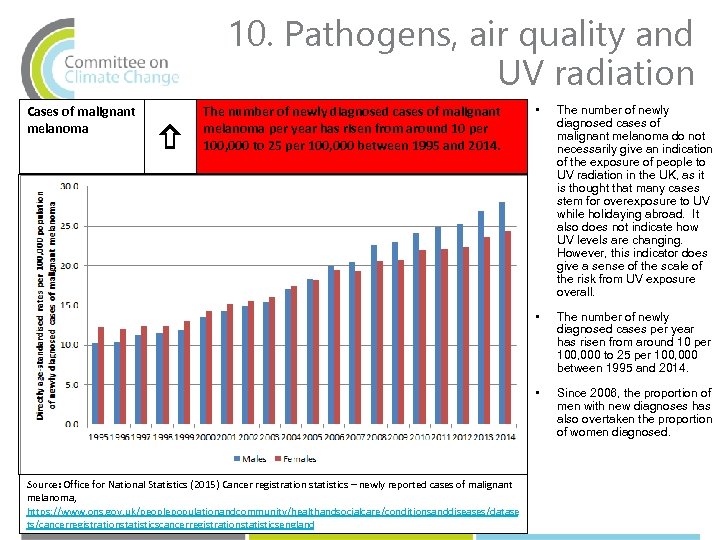 10. Pathogens, air quality and UV radiation Source: Office for National Statistics (2015) Cancer