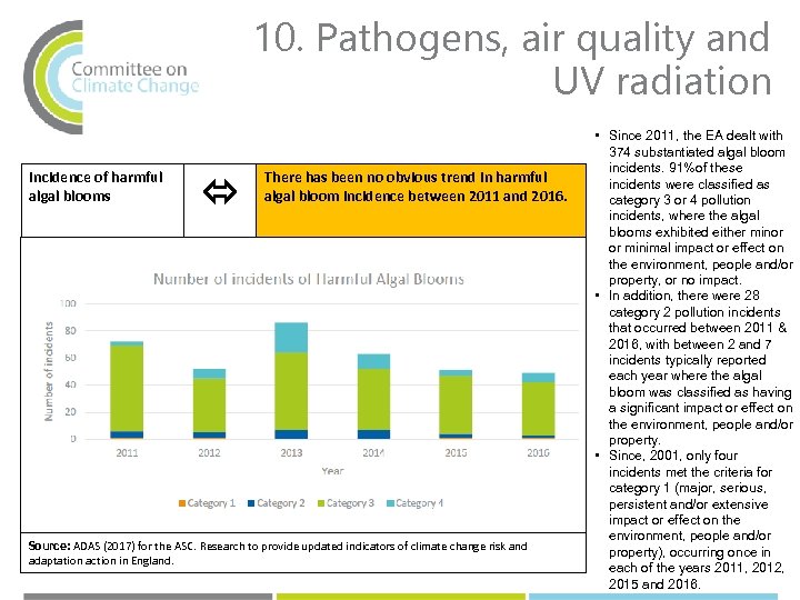 10. Pathogens, air quality and UV radiation Incidence of harmful algal blooms There has