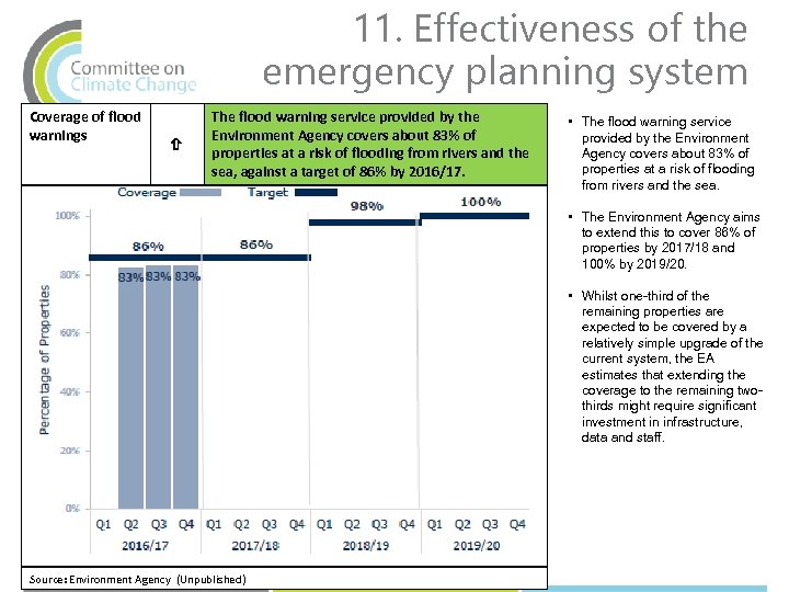 11. Effectiveness of the emergency planning system Coverage of flood warnings The flood warning