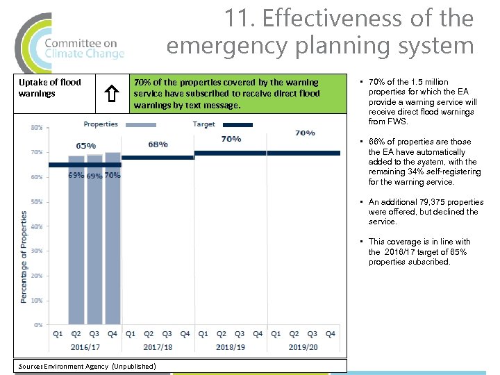 11. Effectiveness of the emergency planning system Uptake of flood warnings 70% of the