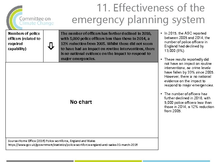 11. Effectiveness of the emergency planning system Numbers of police officers (related to required