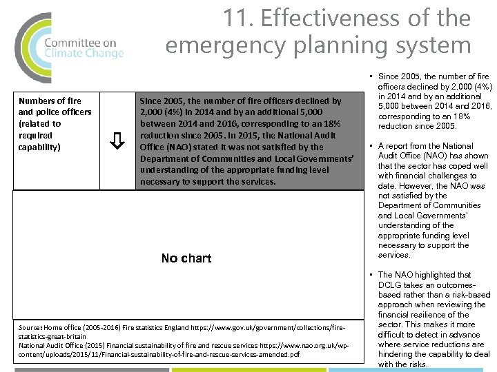 11. Effectiveness of the emergency planning system Numbers of fire and police officers (related