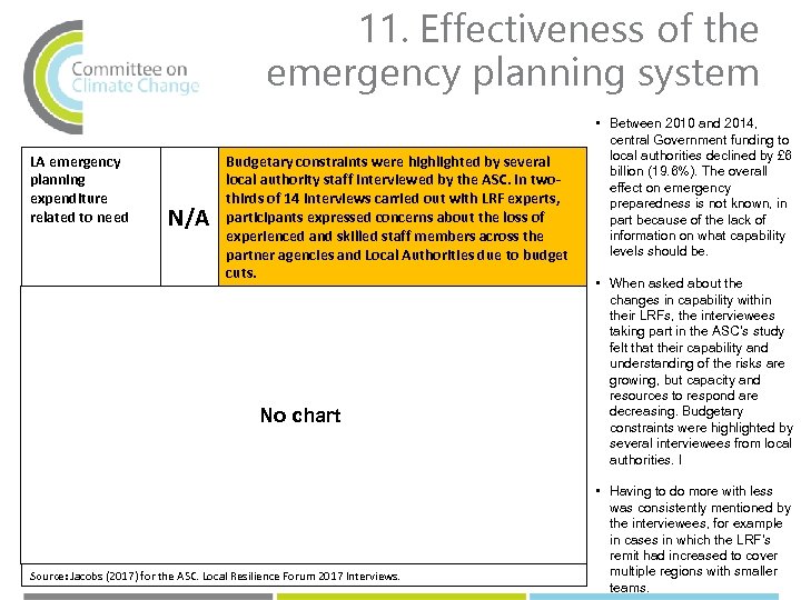 11. Effectiveness of the emergency planning system LA emergency planning expenditure related to need