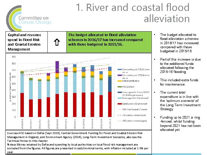 1. River and coastal flood alleviation Capital and revenue spend in Flood Risk and