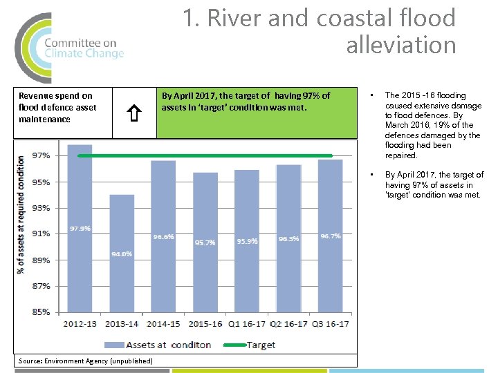 1. River and coastal flood alleviation Revenue spend on flood defence asset maintenance By