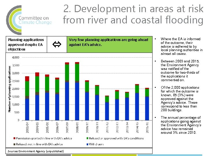 2. Development in areas at risk from river and coastal flooding Between 2003 and